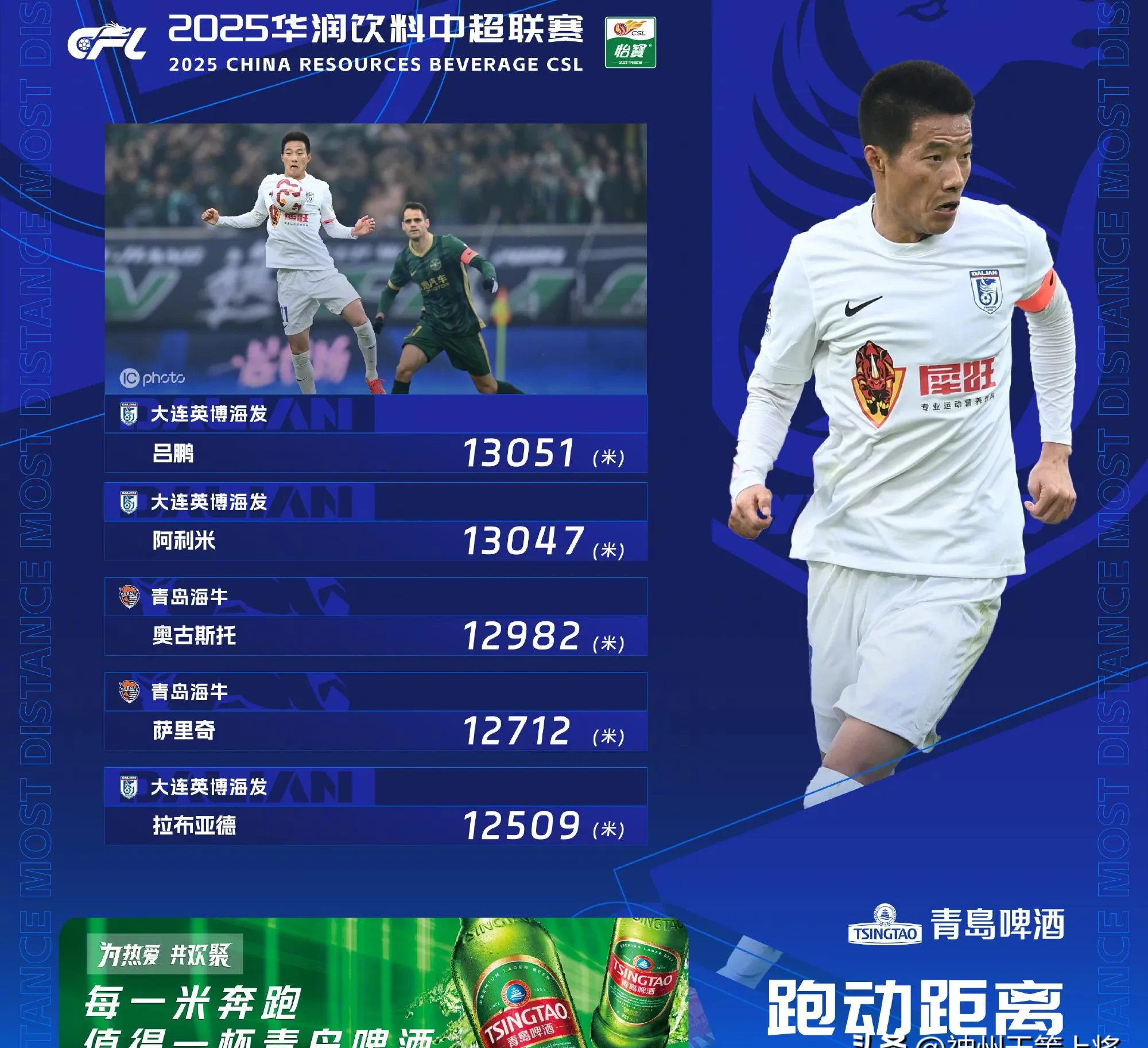 爱游戏直播-国脚王者获封中超MVP，创造多项历史纪录