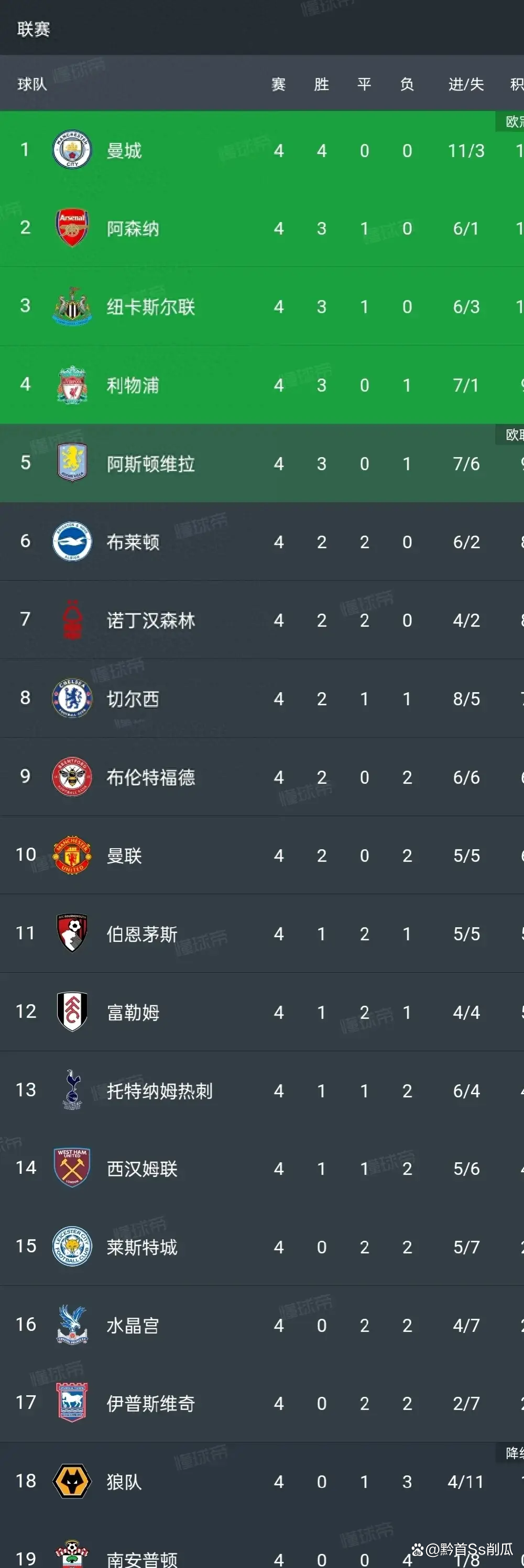 曼联客场再胜，在积分榜上升至前列的简单介绍