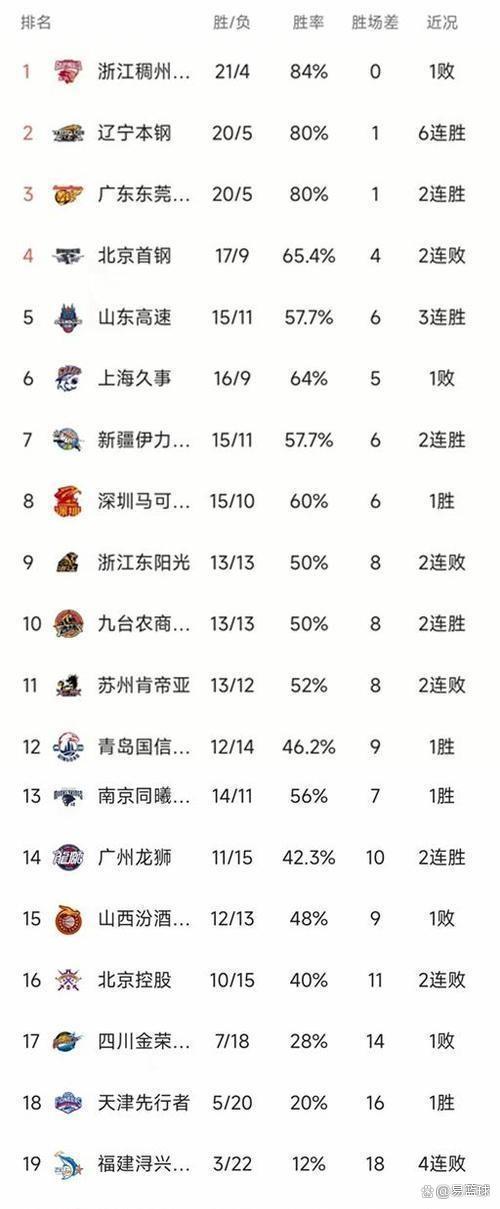 陕西队获得大胜，推进至季后赛积分榜前列的简单介绍