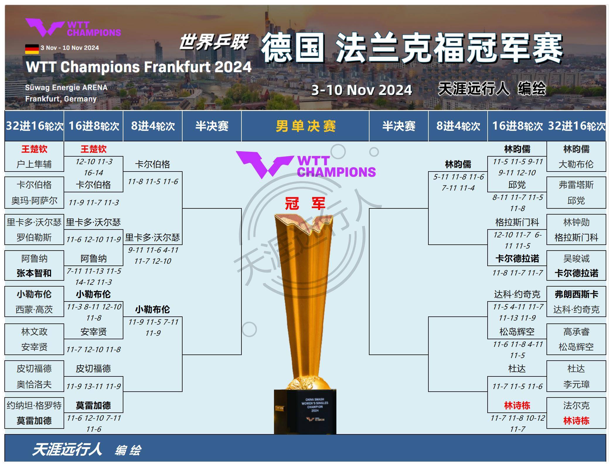 爱游戏app-波鸿客场惜败法兰克福，排名跌至倒数第四的简单介绍