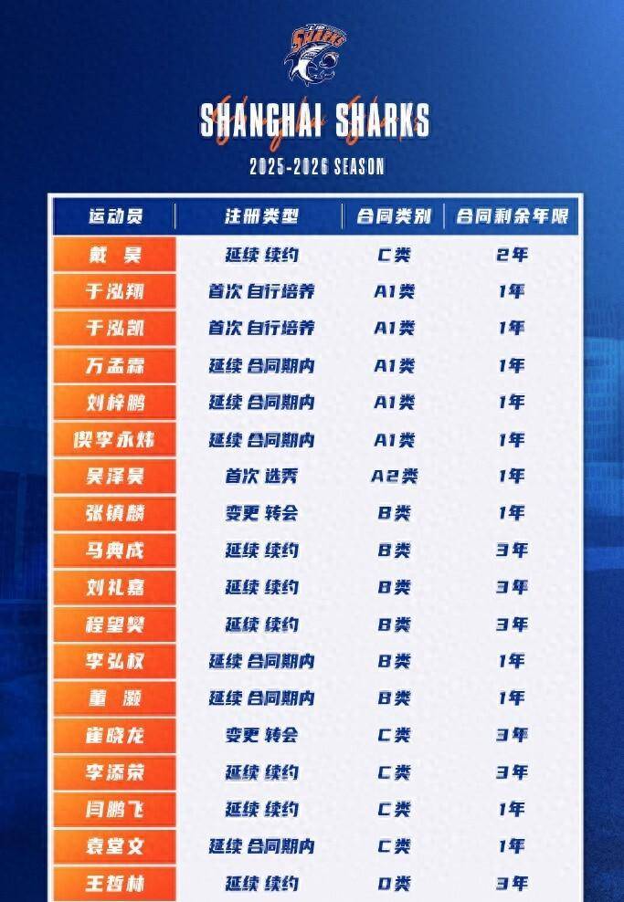 爱游戏在线-关于CBA宣布明年起扩军至21队，更多年轻球员或将获得机会的信息