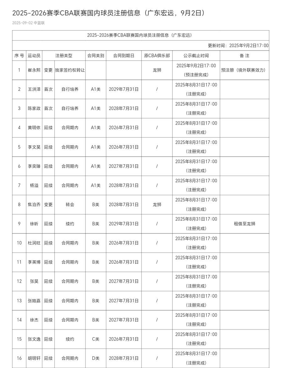包含2023—2024赛季CBA联赛签下多位外援球员加盟球队的词条