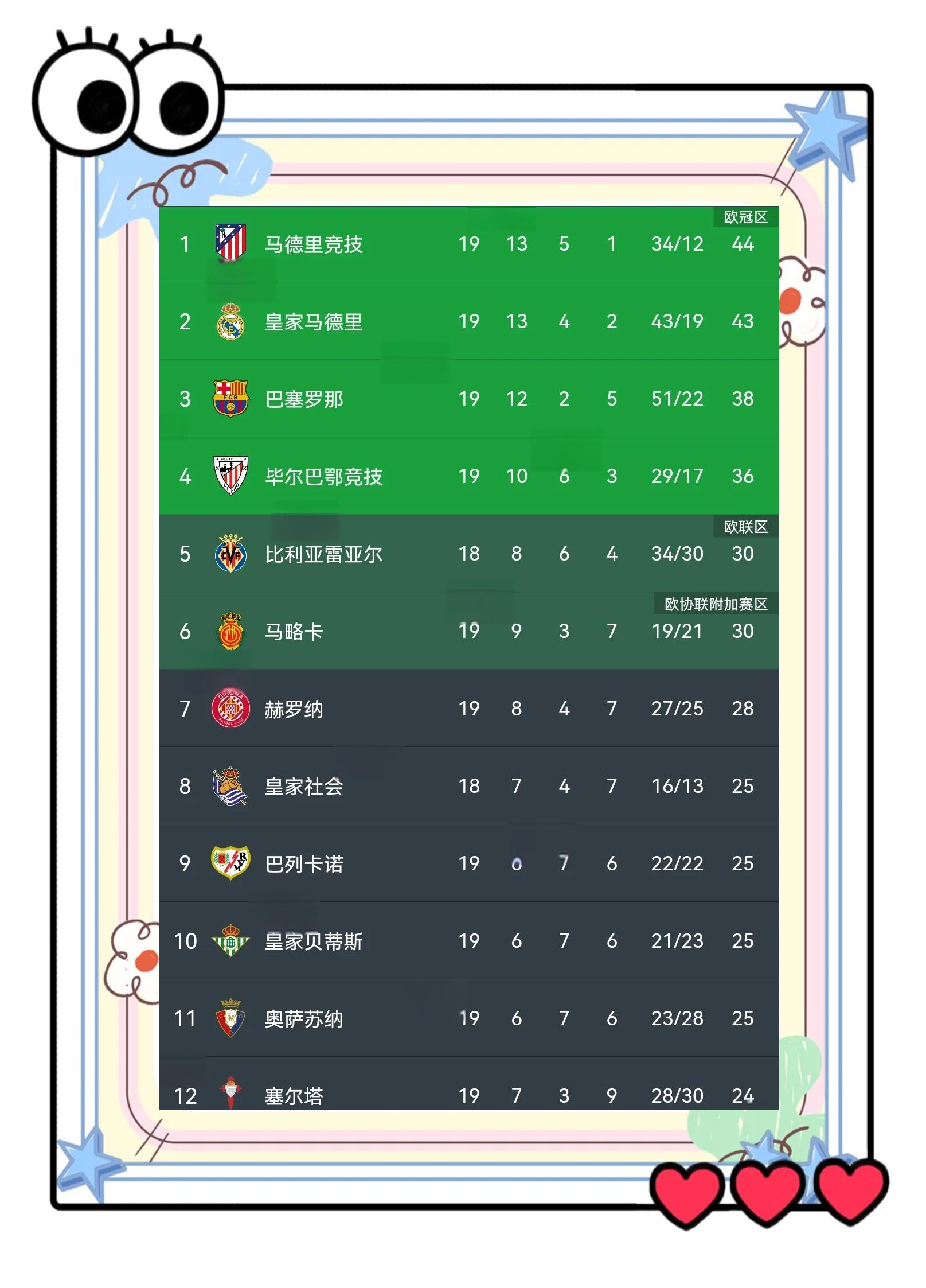 包含马竞主场大胜,登顶西甲联赛榜首的词条 包含马竞主场大胜,登顶西甲联赛榜首的词条