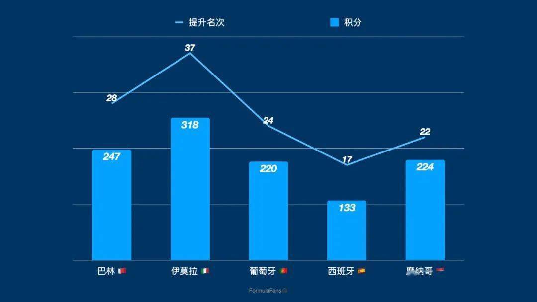 摩纳哥战平对手，稳固积分榜前四位置的简单介绍