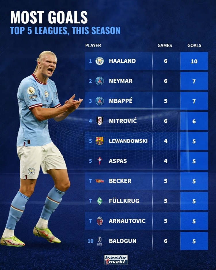 爱游戏链接-梦幻组合出击：内马尔与哈兰德双双进球领先的简单介绍